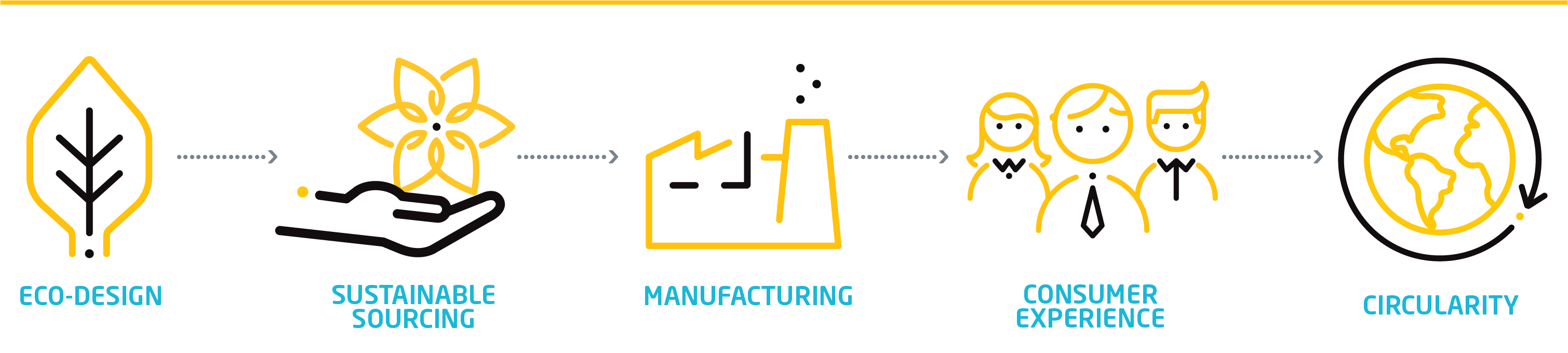 Cosmetic Product Life Cycle Cosmetic Product Life Cycle