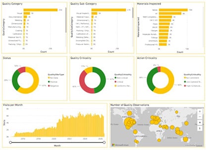 Dashboard displaying quality inspection and performance analytics with multiple charts and graphs.